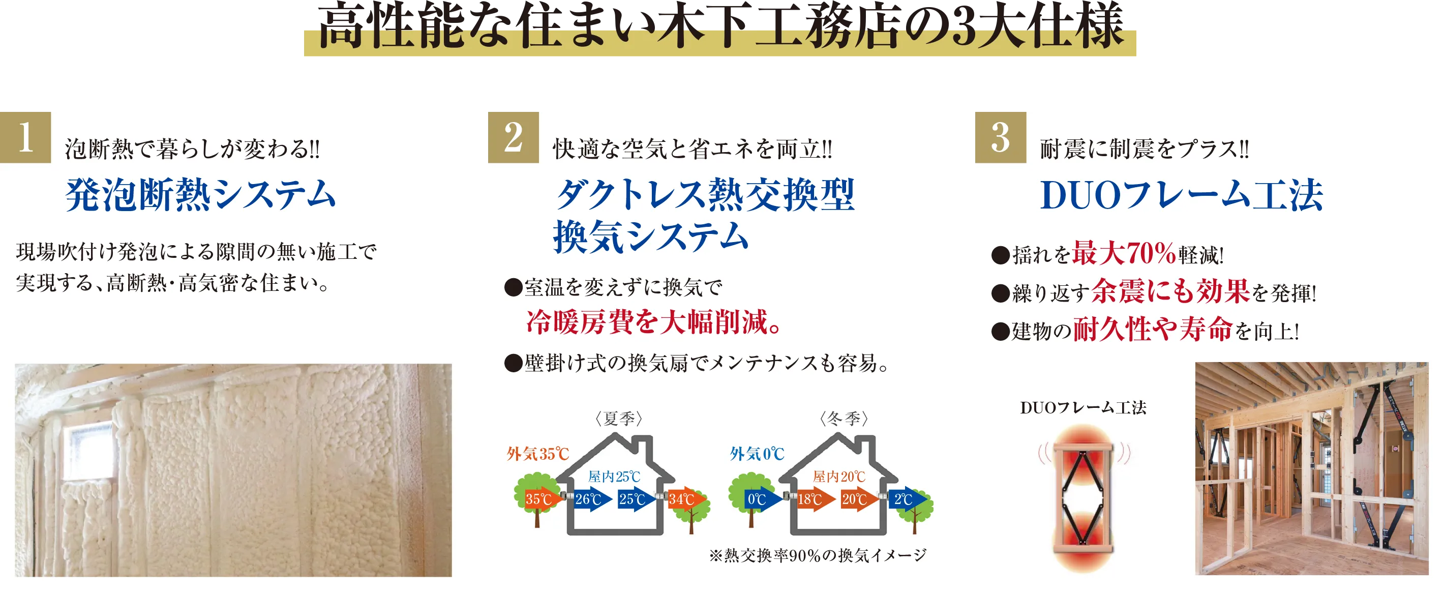 高性能な住まい木下工務店の3大仕様