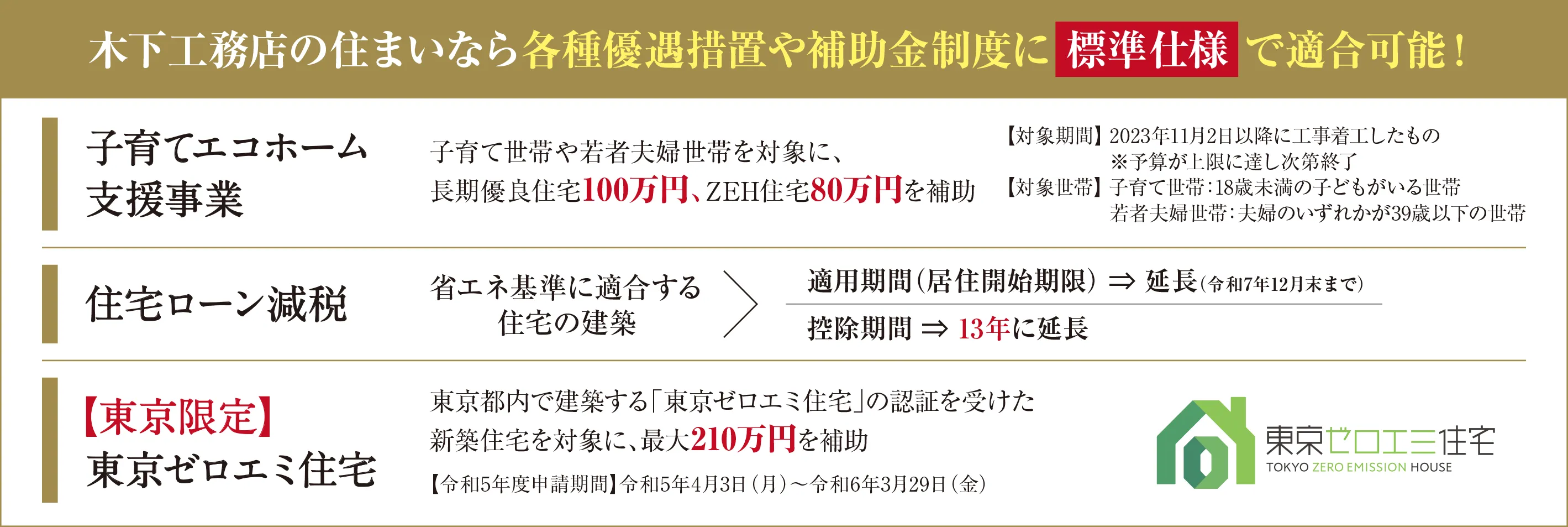 木下工務店の住まいなら各種優遇措置や補助金制度に標準仕様で適合可能！