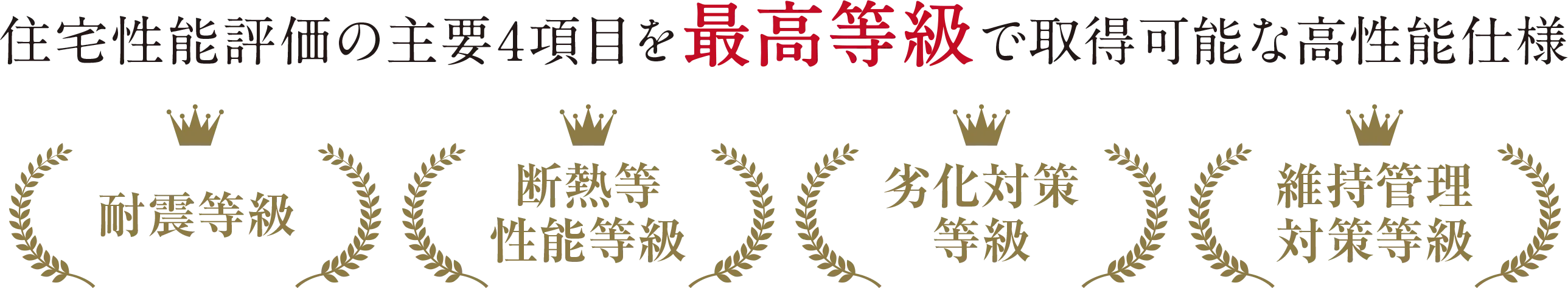 住宅性能評価の主要４項目を最高等級で取得可能な高性能仕様