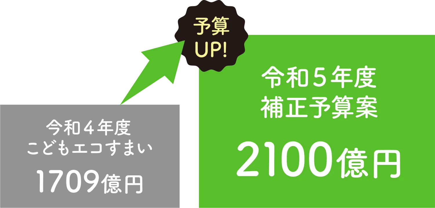 「子育てエコホーム支援事業」について