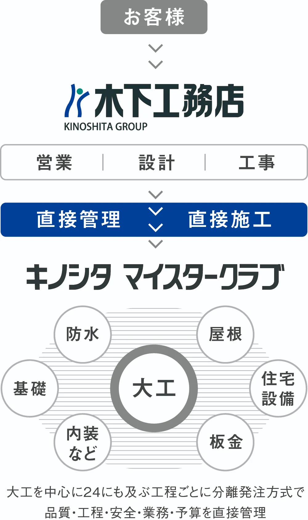 キノシタ マイスタークラブ